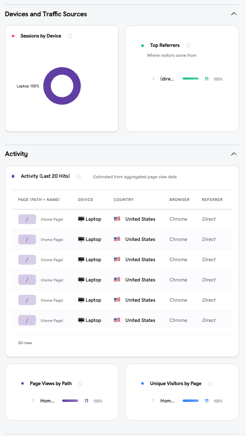 Devices, Referrers, and Activity Log